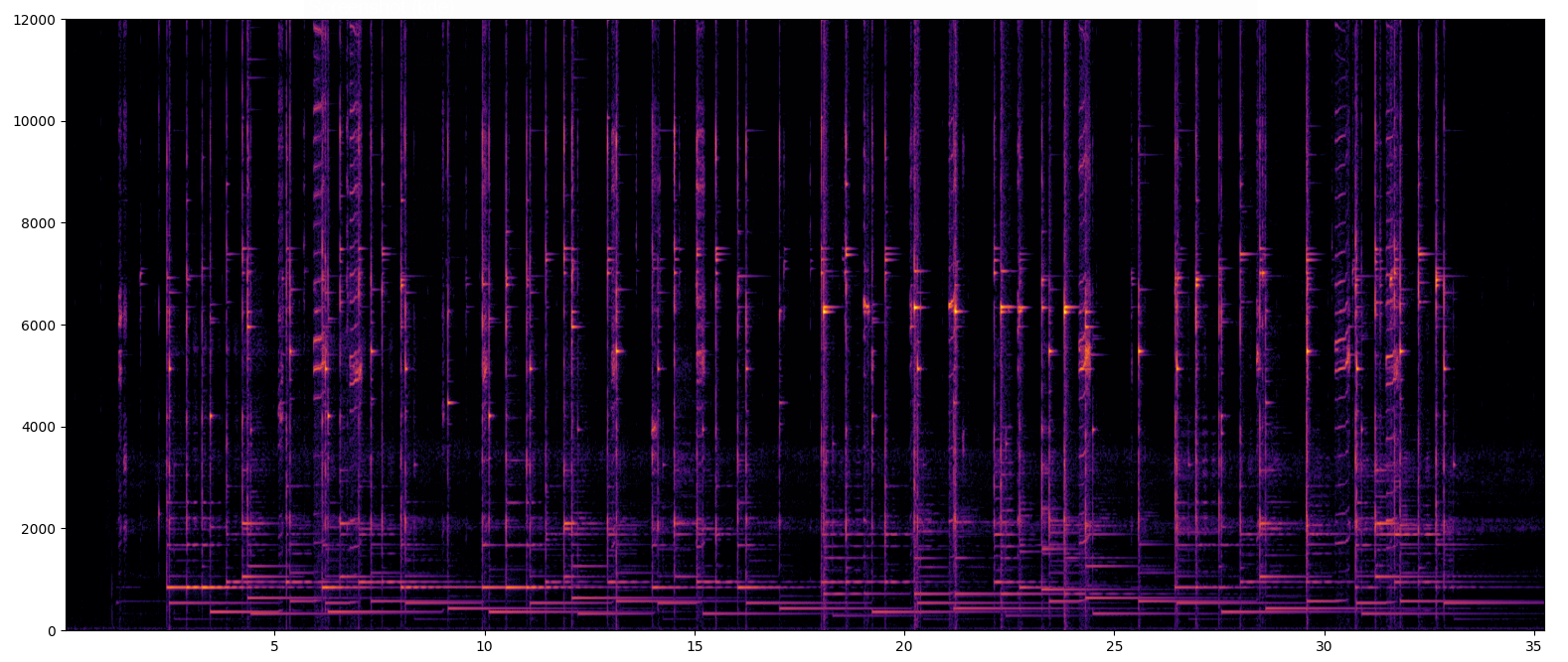 _images/tableproxy-plotspectrogram.png