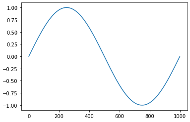 _images/tableplot-sine.png
